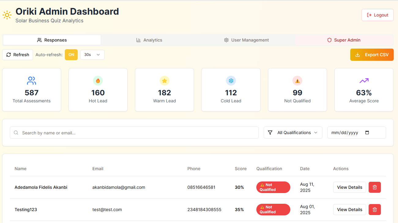 Oriki Energy LeadScoreAI dashboard showing 587 total assessments, lead qualification metrics, and prospect management interface